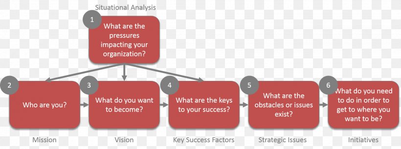 Brand Diagram, PNG, 1940x726px, Brand, Communication, Diagram, Text Download Free