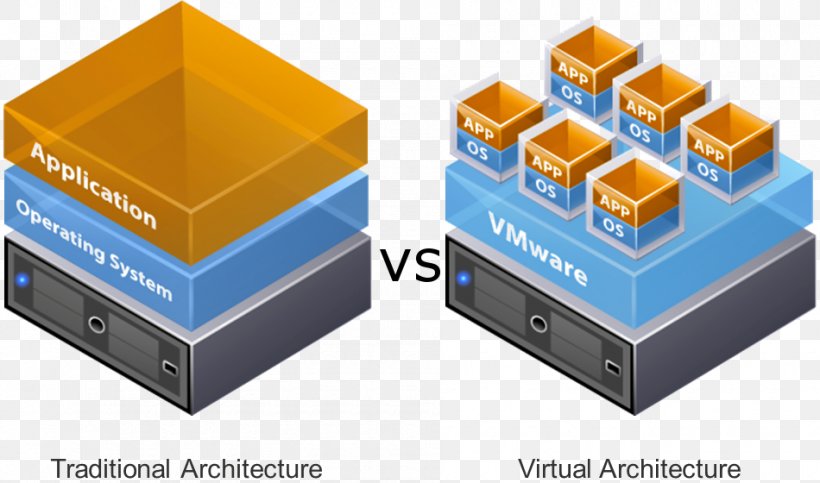 Virtual Machine Virtual Private Server VMware VSphere Computer Servers Virtualization, PNG, 950x560px, Virtual Machine, Circuit Component, Computer Network, Computer Servers, Computer Software Download Free