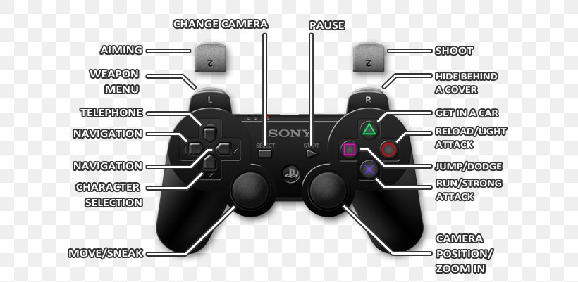 Game Controllers Joystick Grand Theft Auto V PlayStation 2, PNG, 640x401px, Game Controllers, All Xbox Accessory, Computer Component, Electronic Device, Electronics Download Free