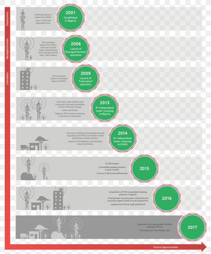 Bolens BL110 IHS Towers Diagram Telecommunication Chart, PNG, 1162x1401px, Diagram, Area, Brand, Ceiling Fans, Chart Download Free