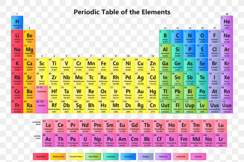 Periodic Table Alkali Metal Chemical Element Chemistry, PNG, 2592x1728px, Periodic Table, Alkali, Alkali Metal, Atomic Number, Chemical Element Download Free