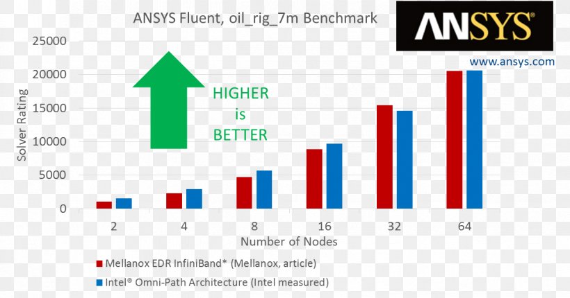 List Of Intel Core I9 Microprocessors Omni-Path InfiniBand Ansys, PNG, 1224x643px, Intel, Ansys, Area, Brand, Computer Hardware Download Free