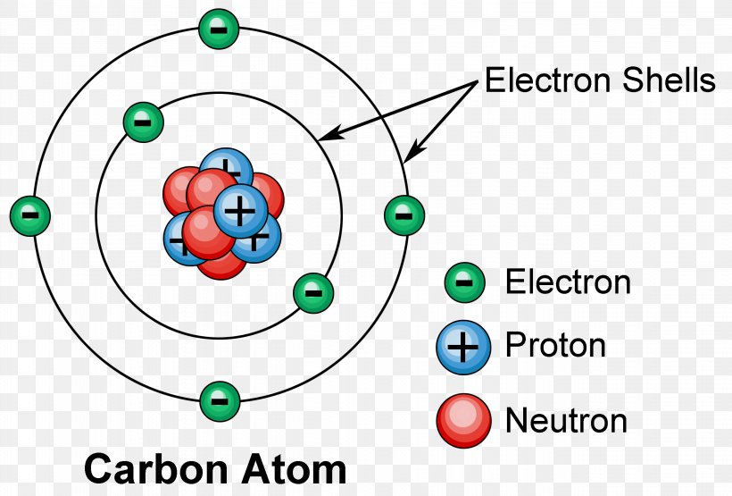 Atomic Theory Atomic Number Electron Shell Atomic Nucleus, PNG, 2622x1776px, Watercolor, Cartoon, Flower, Frame, Heart Download Free