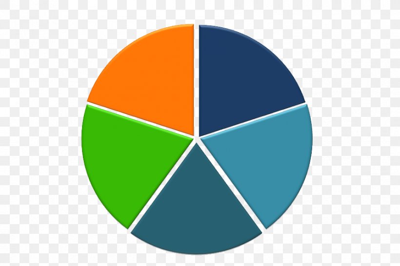 Coursework Student Statistics Pie Chart, PNG, 892x595px, Coursework, Brand, Chart, Course, Data Download Free
