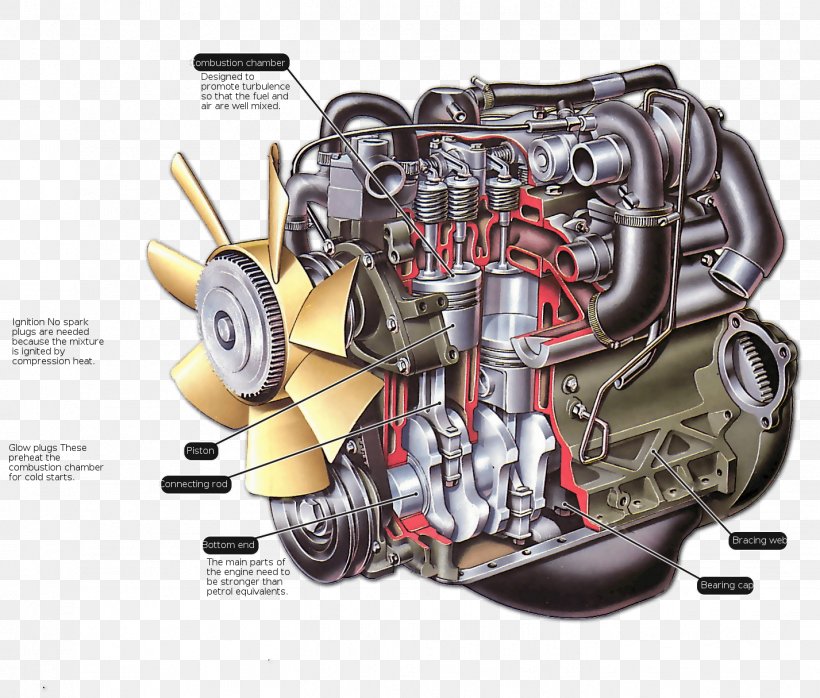 Car Diesel Engine Gasoline Petrol Engine, PNG, 1427x1215px, Car, Auto Part, Automotive Design, Automotive Engine Part, Carburetor Download Free