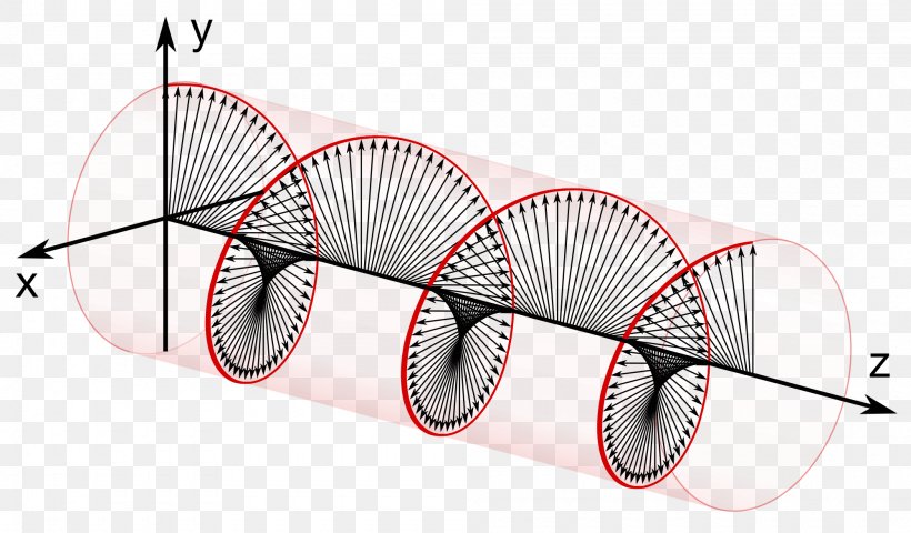 Polarized Light Circular Polarization Elliptical Polarization Linear Polarization, PNG, 2000x1173px, Light, Circular Dichroism, Circular Polarization, Electric Field, Electromagnetic Radiation Download Free