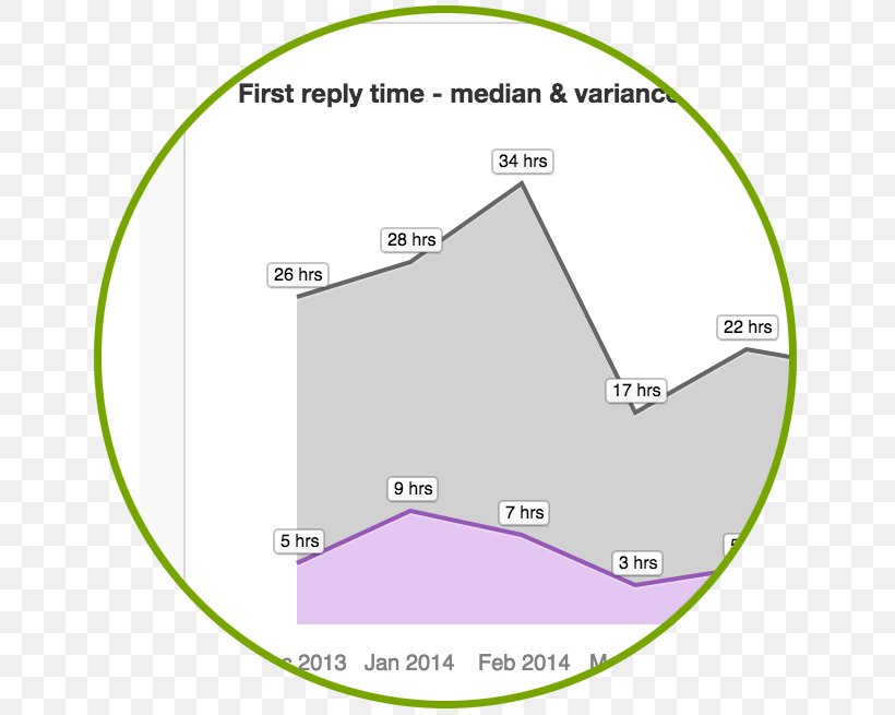 Green Line Angle, PNG, 657x655px, Green, Area, Diagram, Text Download Free