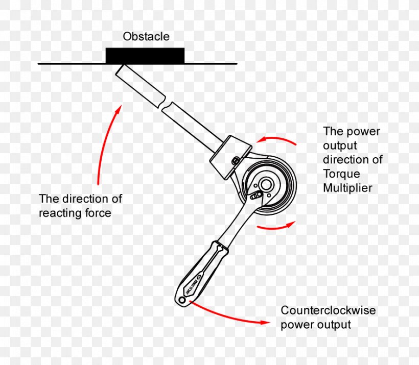 Line Tool Angle, PNG, 886x773px, Tool, Arm, Diagram, Electronics, Electronics Accessory Download Free