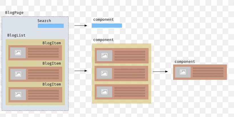 React Architecture, PNG, 1715x862px, React, Architecture, Brand, Building, Howto Download Free