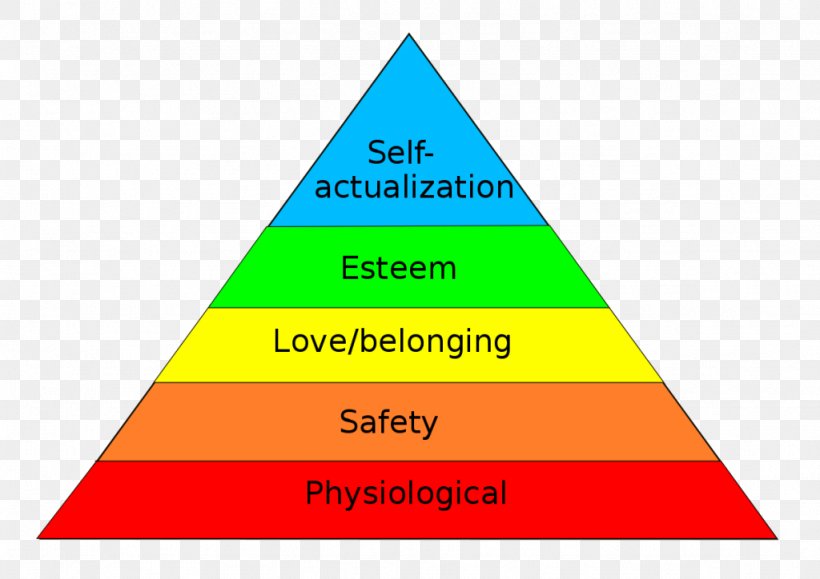 Three Levels Of Leadership Model Maslow's Hierarchy Of Needs Servant Leadership, PNG, 1024x724px, Three Levels Of Leadership Model, Abraham Maslow, Area, Brand, Diagram Download Free