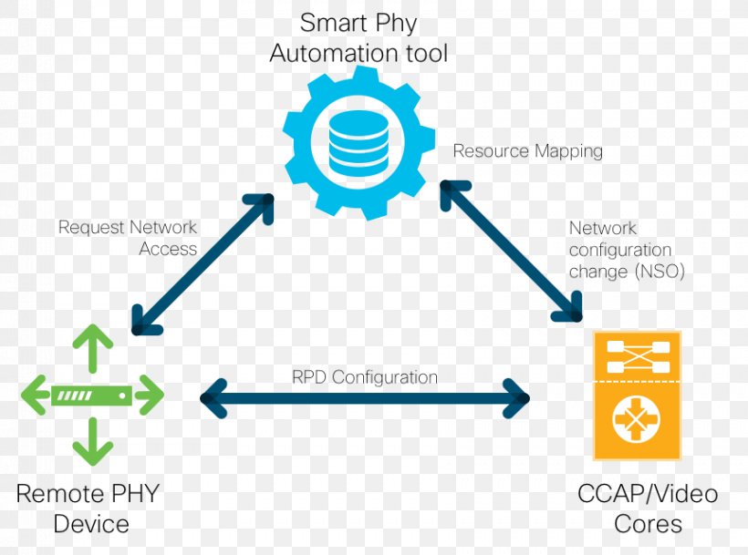 Computer Network PHY Telecommunications Broadband Cisco Systems, PNG, 861x640px, Computer Network, Access Network, Area, Bandwidth, Brand Download Free