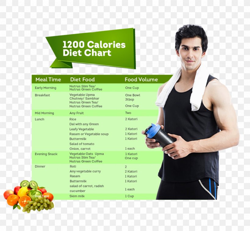 Dietary Supplement Nutrition Facts Label Brand, PNG, 1024x946px, Dietary Supplement, Abdomen, Advertising, Arm, Brand Download Free