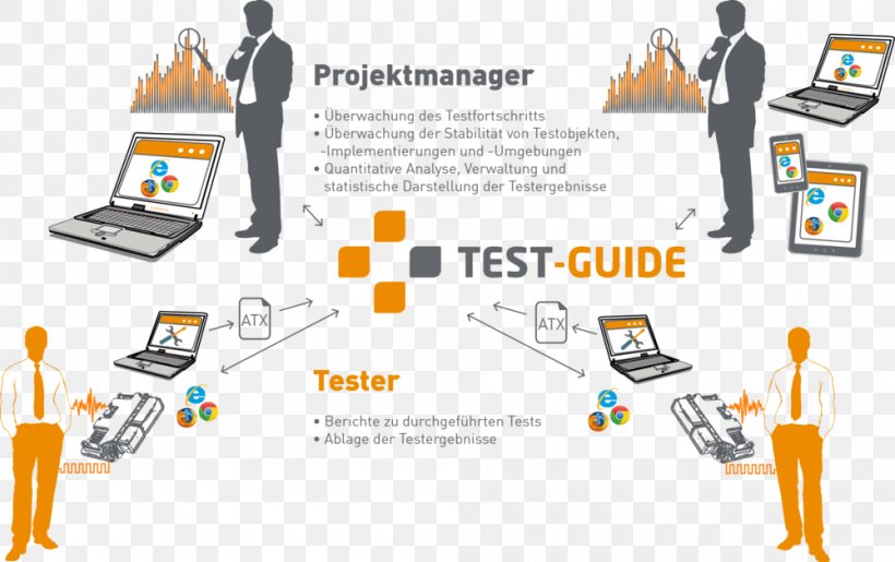 Project Management TraceTronic GmbH Product Design, PNG, 1000x629px, Project, Area, Brand, Business, Communication Download Free