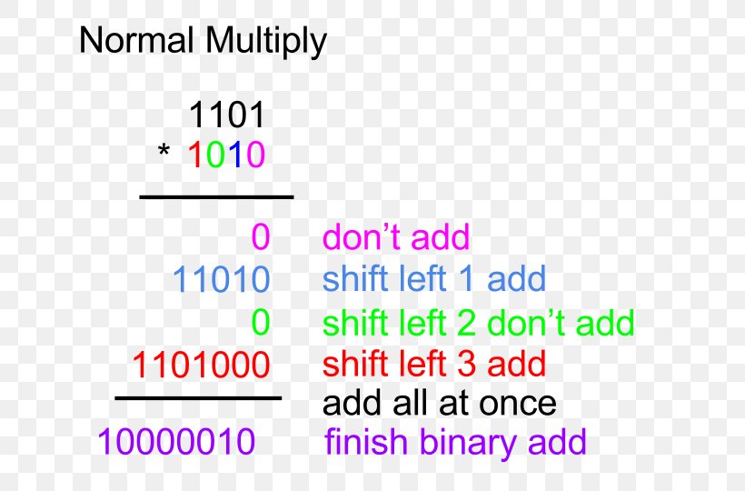 Document Line Angle Brand, PNG, 697x540px, Document, Area, Brand, Diagram, Number Download Free