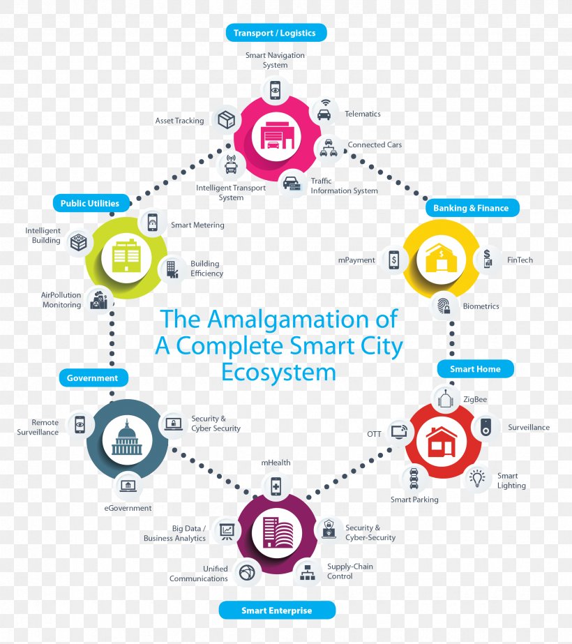 Smart City Smart Cities Mission Public Utility Logo, PNG, 2350x2648px, Smart City, Area, Big Data, Brand, Business Download Free