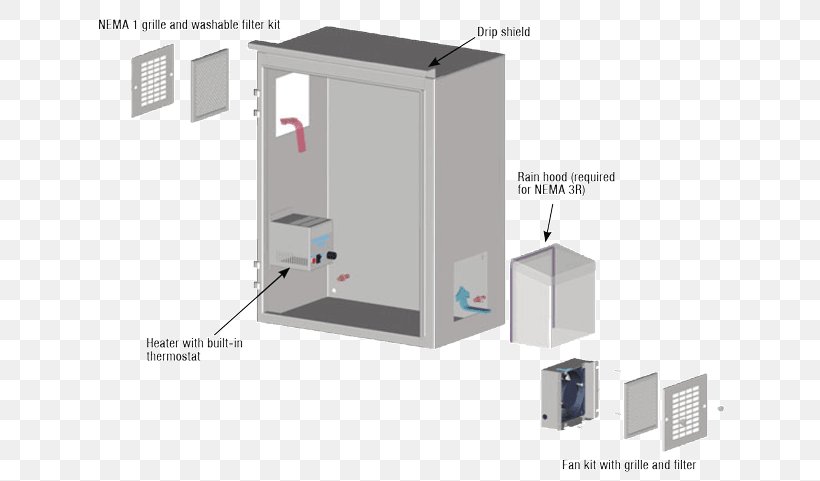 Electrical Enclosure Battery Charger NEMA Enclosure Types Electricity National Electrical Manufacturers Association, PNG, 650x481px, Electrical Enclosure, Battery Charger, Battery Pack, Cabinetry, Diagram Download Free