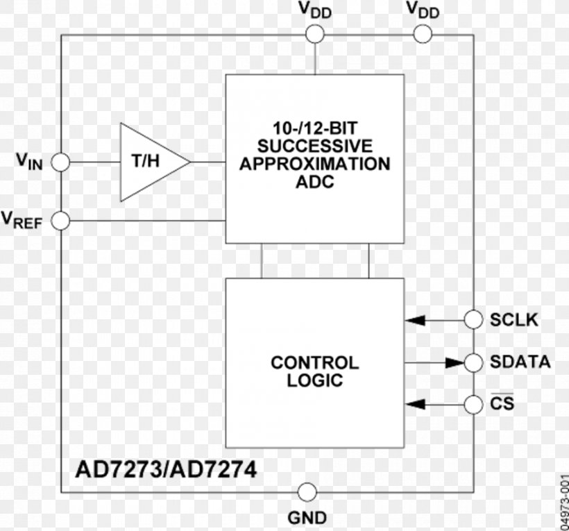 Serial Peripheral Interface Bus Throughput Analog Devices Bandwidth Information, PNG, 900x840px, Serial Peripheral Interface Bus, Analog Devices, Analog Signal, Area, Bandwidth Download Free