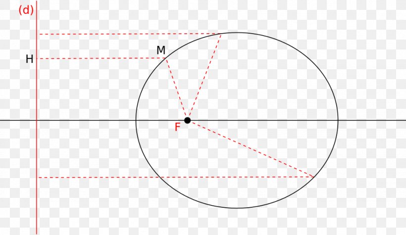 Circle Point Angle, PNG, 1024x594px, Point, Area, Diagram, Neck, Text Download Free
