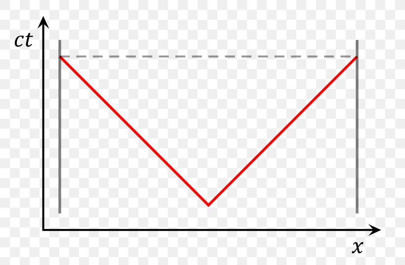 Triangle Point Diagram, PNG, 800x536px, Triangle, Area, Diagram, Parallel, Plot Download Free