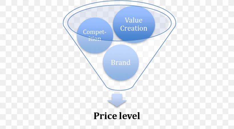 Venn Diagram Model–view–controller Chart, PNG, 900x497px, Venn Diagram, Aspnet, Aspnet Mvc, Brand, Business Download Free