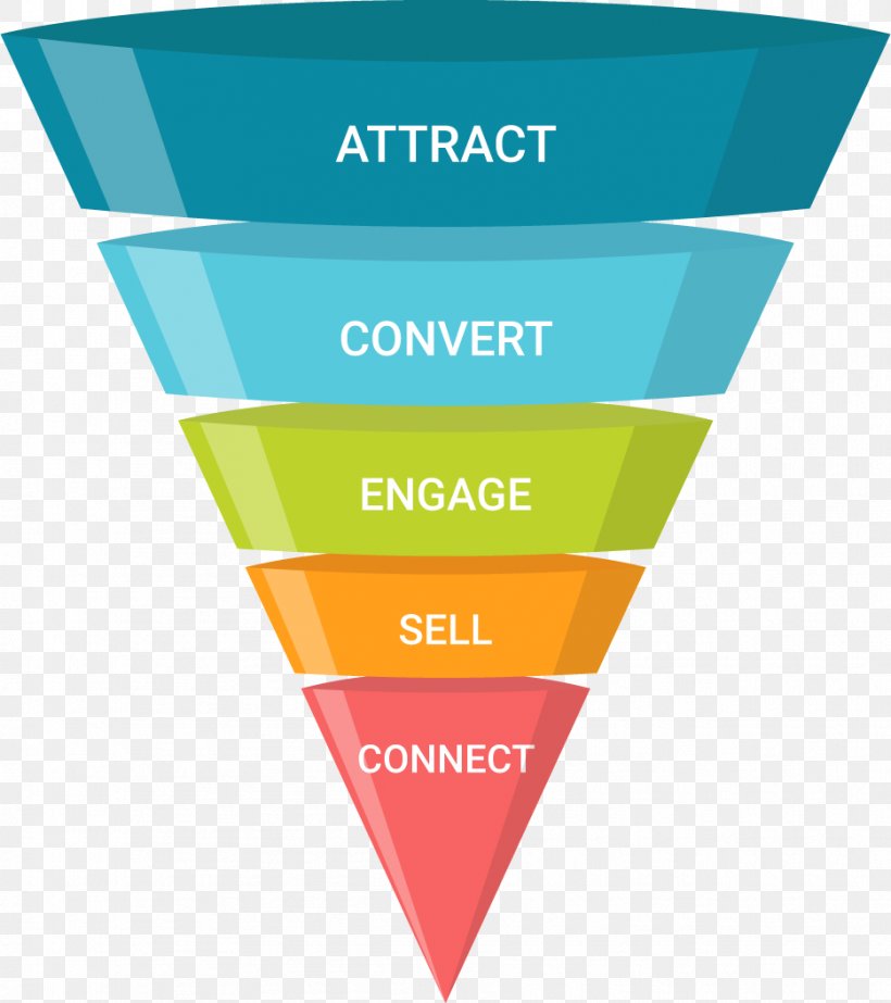 Conversion Marketing Conversion Funnel Funnel Operations AB, PNG, 934x1052px, Marketing, Advertising, Behavioral Retargeting, Binary Option, Brand Download Free