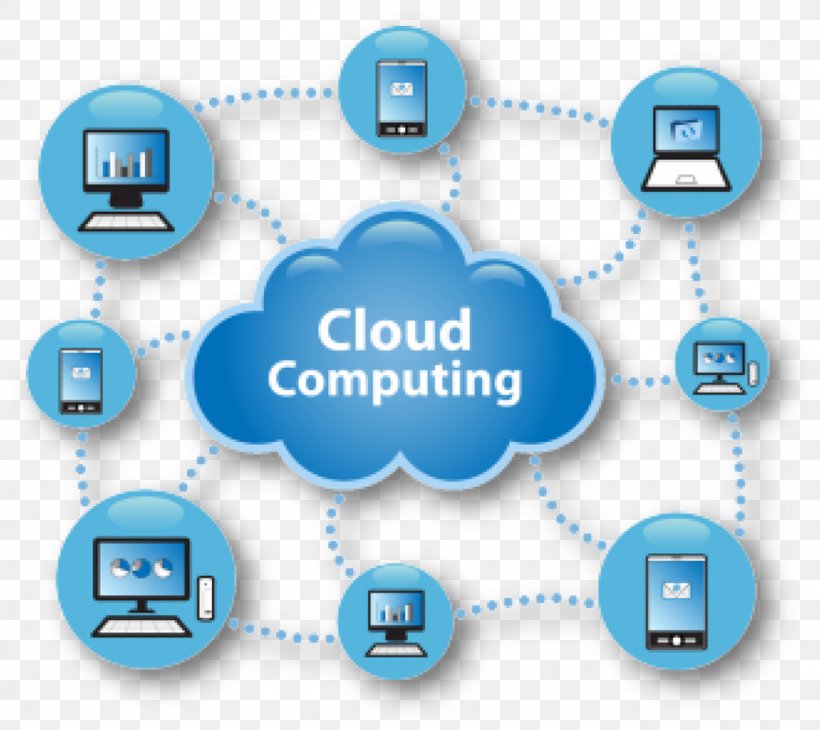 Cloud Computing Architecture Information Technology Cloud Storage, PNG, 1075x958px, Cloud Computing, Brand, Business, Cloud Computing Architecture, Cloud Computing Security Download Free