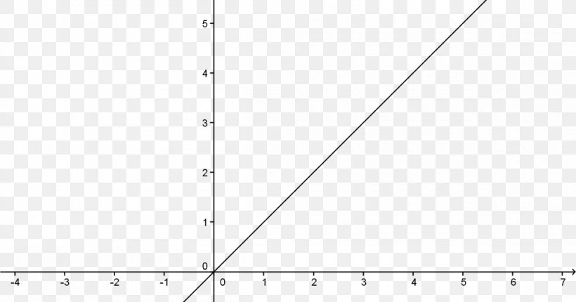 Paper Triangle Point Area, PNG, 1200x630px, Paper, Area, Diagram, Parallel, Plot Download Free