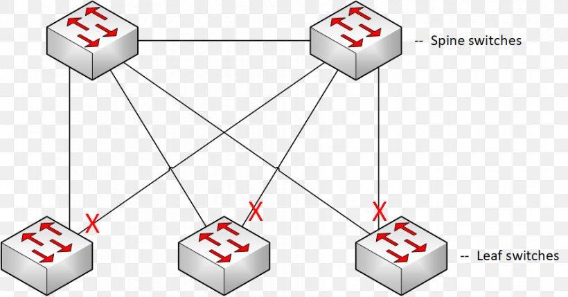 Network Topology Computer Network Precision Time Protocol Fault Tolerance Mesh Networking, PNG, 894x468px, Network Topology, Area, Audio Video Bridging, Biamp Systems, Body Jewelry Download Free