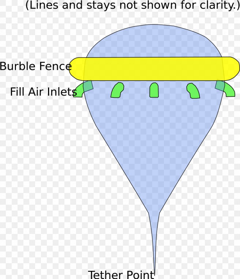 Ballute Parachute Aerocapture Low-Density Supersonic Decelerator Aerobraking, PNG, 880x1024px, Parachute, Aerobraking, Aerocapture, Area, Balloon Download Free