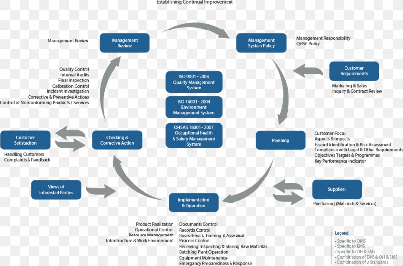 Quality Management System Quality Management System Safety Management Systems, PNG, 970x641px, Quality Management, Architectural Engineering, Asset Integrity Management Systems, Brand, Communication Download Free