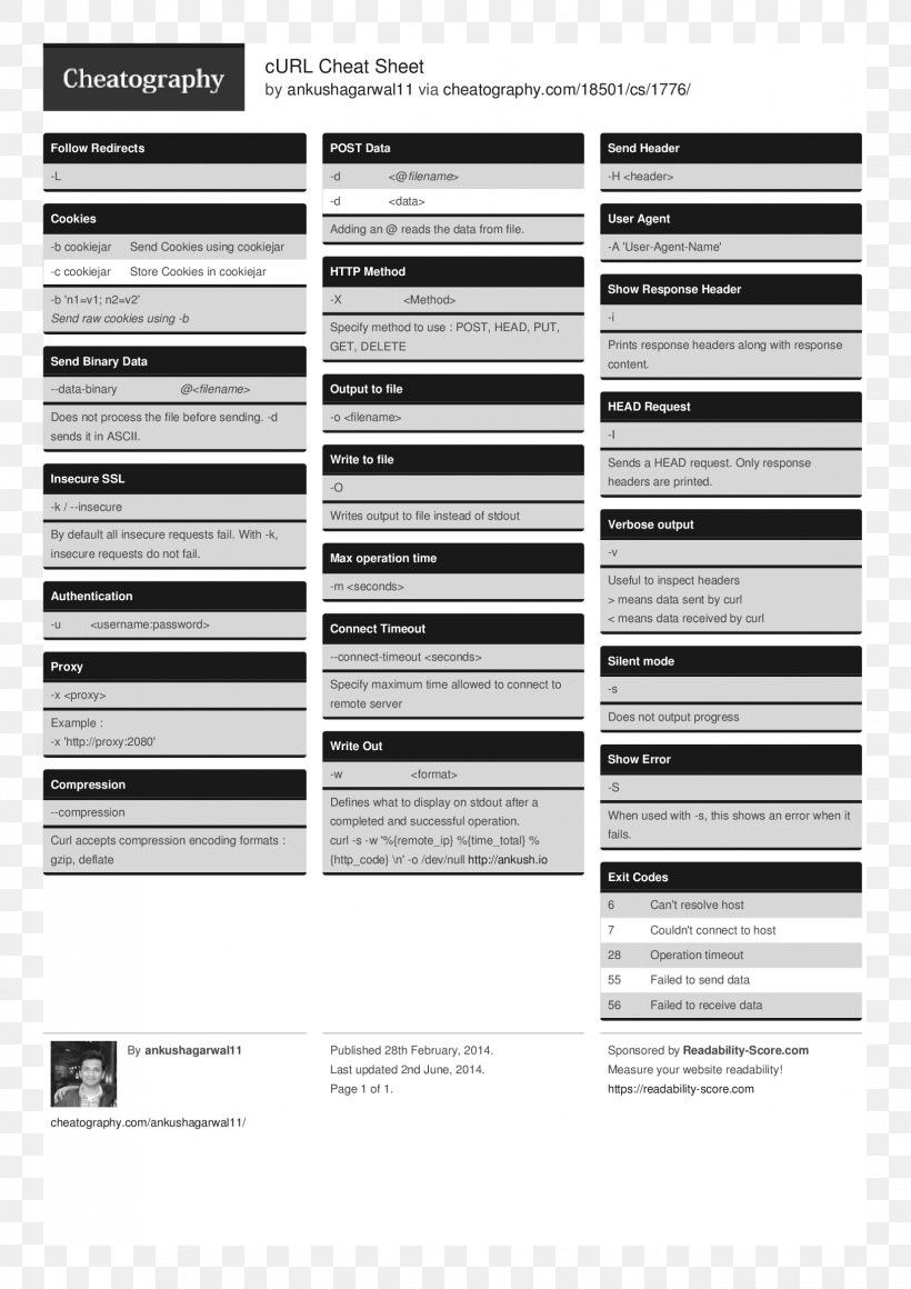 Selenium Cheat Sheet Java TestNG Computer Programming, PNG, 1653x2339px, Selenium, Application Programming Interface, Area, Black And White, Brand Download Free