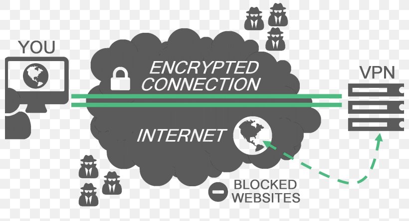 Virtual Private Network Computer Network Internet NordVPN, PNG, 800x445px, Virtual Private Network, Anonymat Sur Internet, Brand, Communication, Computer Network Download Free