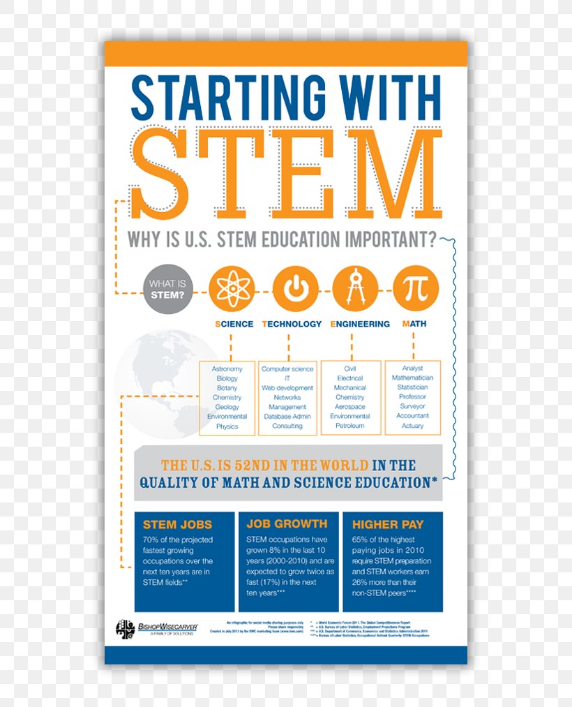 Science, Technology, Engineering, And Mathematics Education Science And Technology, PNG, 600x1013px, Education, Academic Certificate, Advertising, Brand, Computer Science Download Free