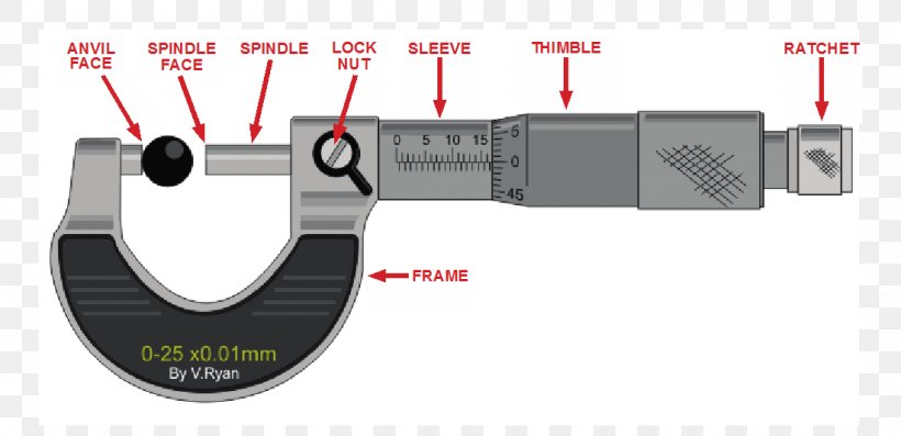 Micrometer Measurement Gauge Calipers Measuring Instrument, PNG, 1100x533px, Micrometer, Accuracy And Precision, Calibration, Calipers, Engineering Download Free