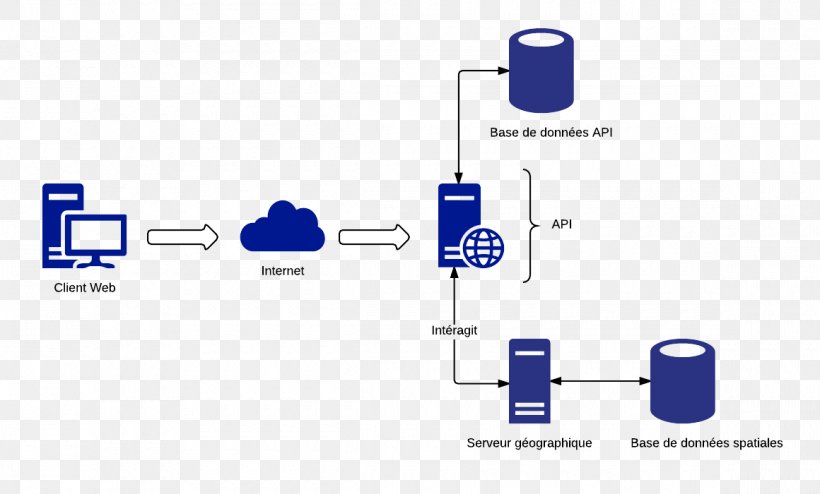 Brand Diagram, PNG, 1160x700px, Brand, Area, Diagram, Electronics, Electronics Accessory Download Free