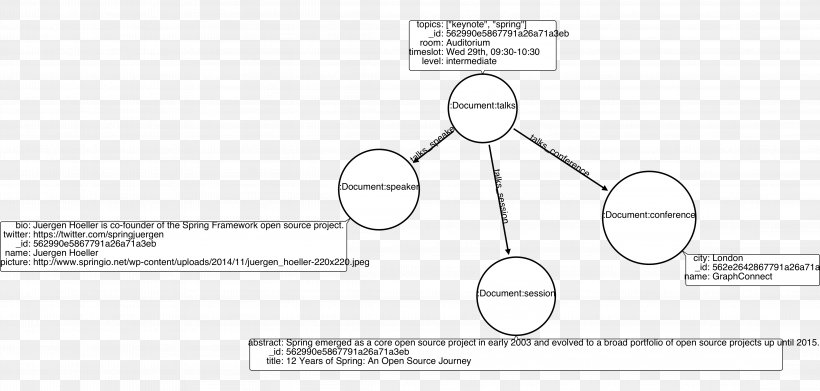 Neo4j Graph Database Diagram, PNG, 4443x2123px, Watercolor, Cartoon, Flower, Frame, Heart Download Free