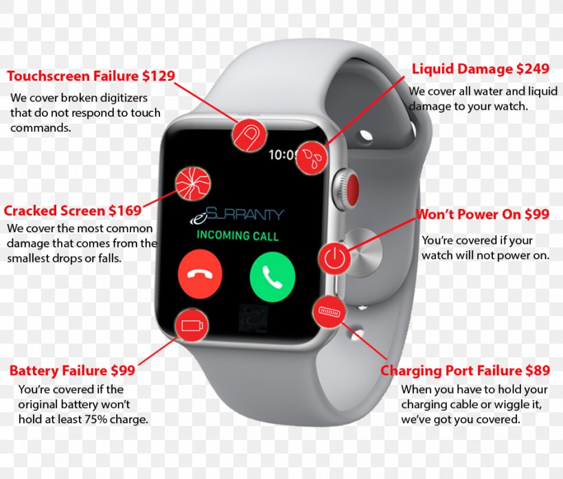 Apple Watch Series 3 Cost, PNG, 940x800px, Apple Watch Series 3, Apple, Apple Watch, Brand, Computer Hardware Download Free