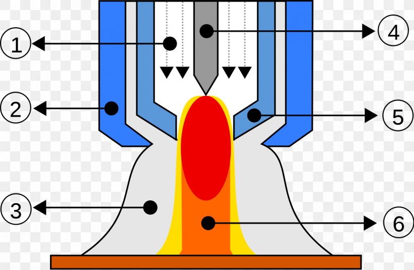 Plasma Arc Welding Plasma Cutting Gas Tungsten Arc Welding, PNG, 1200x783px, Watercolor, Cartoon, Flower, Frame, Heart Download Free