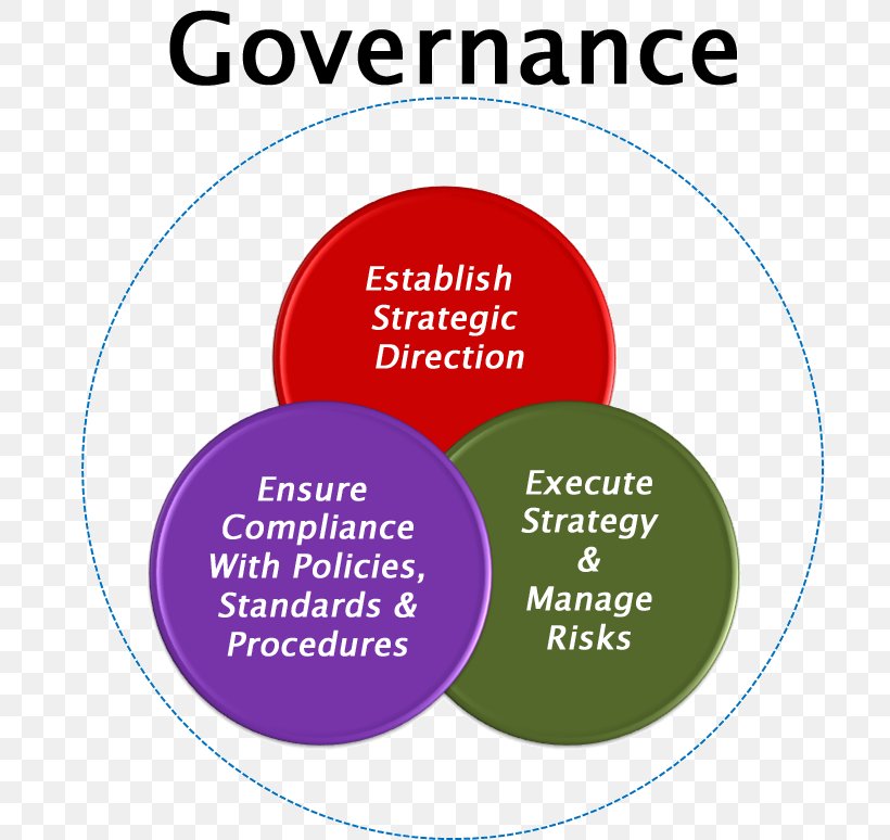 Corporate Governance Of Information Technology Essay Organization, PNG, 723x774px, Governance, Area, Board Of Directors, Brand, Business Download Free