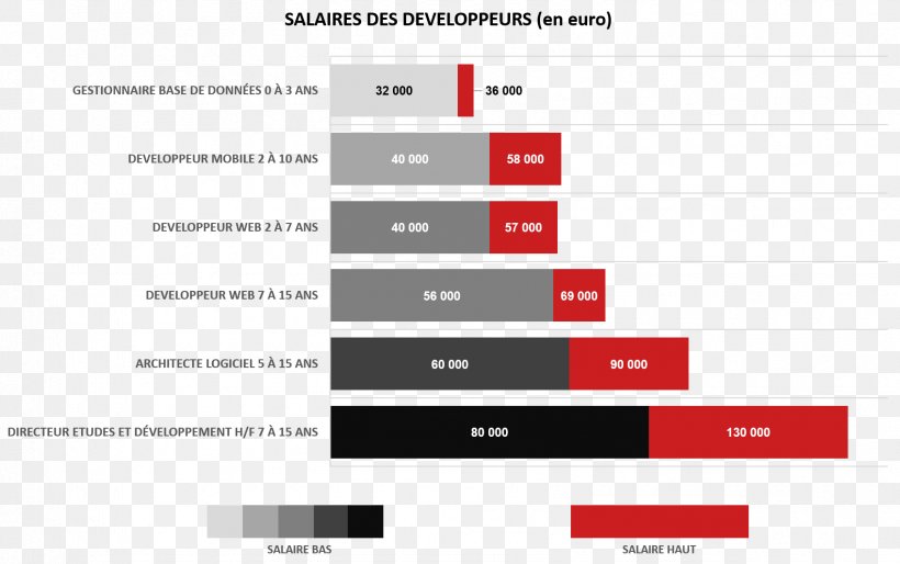 Software Developer Computer Software Intel Web Developer Salary, PNG, 1695x1063px, Software Developer, Area, Brand, Central Processing Unit, Computer Software Download Free