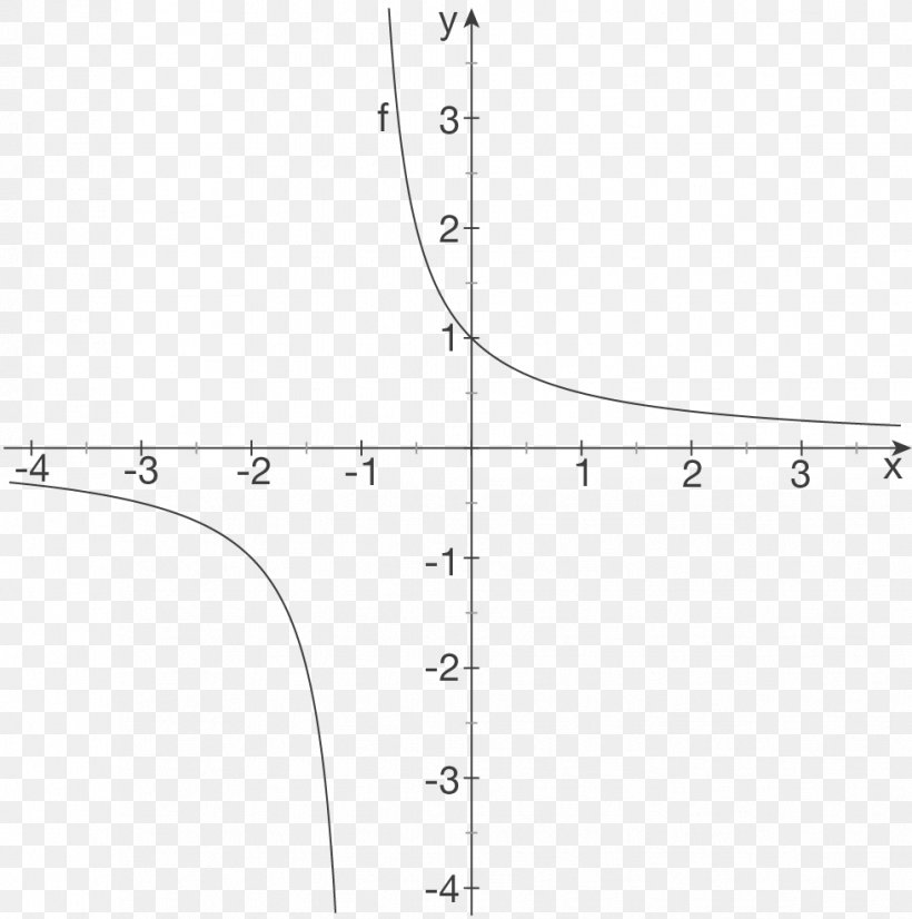 Trigonometric Functions Angle Mathematics, PNG, 979x987px, Watercolor, Cartoon, Flower, Frame, Heart Download Free