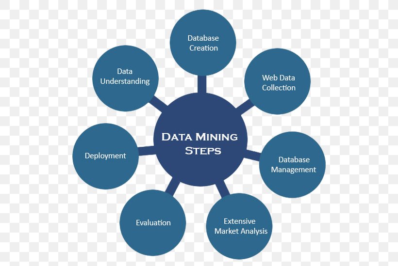 Data Mining Big Data Unstructured Data Advertising, PNG, 614x549px, Data Mining, Advertising, Analytics, Big Data, Brand Download Free