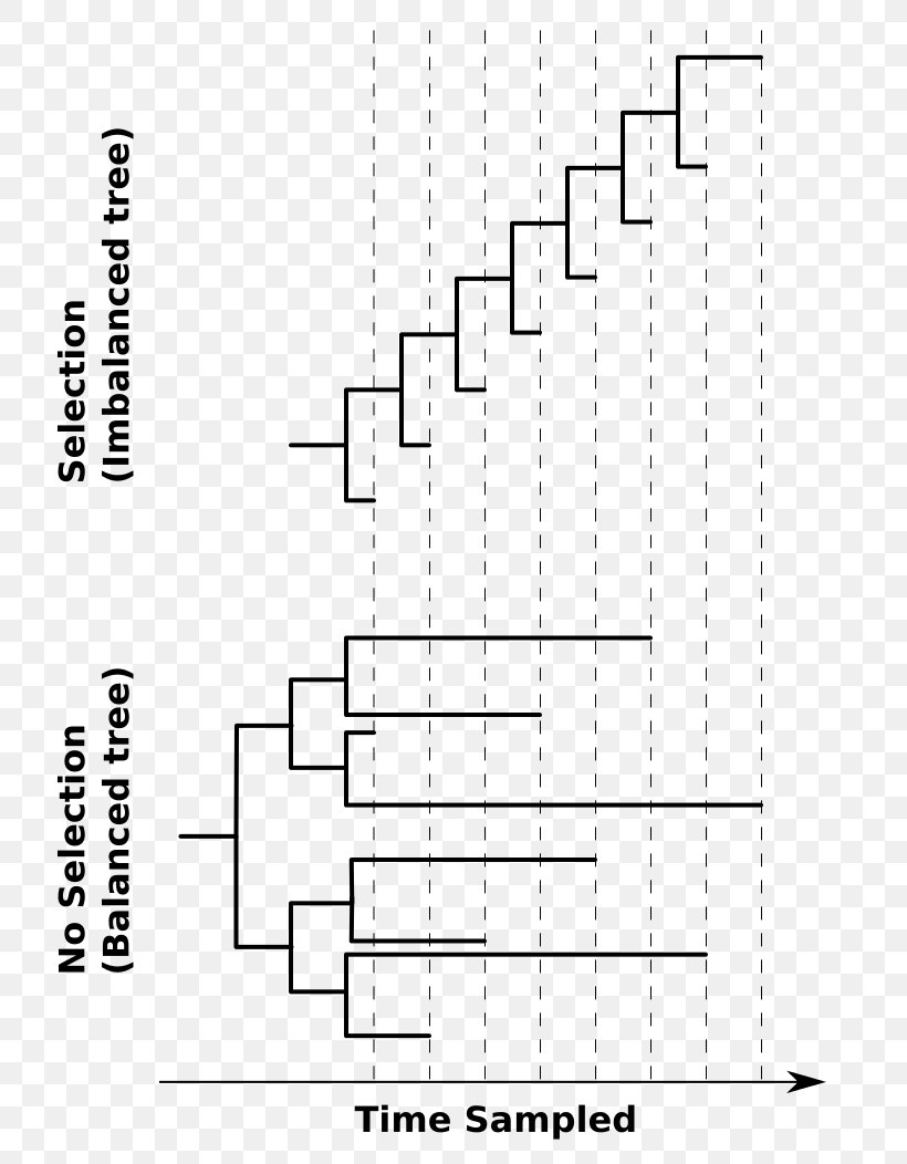 Drawing Line Angle, PNG, 744x1052px, Drawing, Area, Black And White, Diagram, Plot Download Free