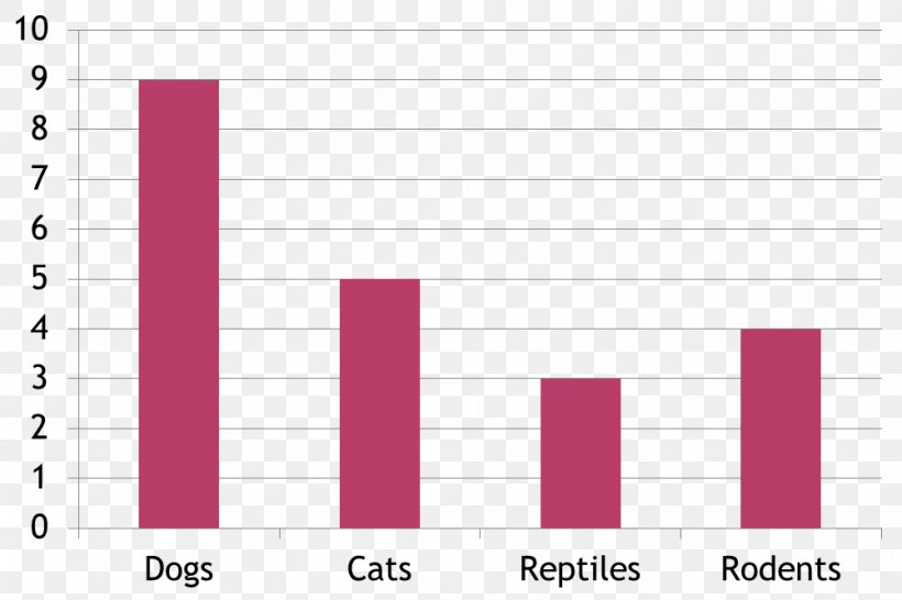 Bar Chart Number Scatter Plot, PNG, 1001x667px, Watercolor, Cartoon, Flower, Frame, Heart Download Free