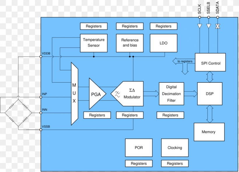 Microelectromechanical Systems Sensor Analog Front-end Application-specific Integrated Circuit CMOS, PNG, 1140x822px, Microelectromechanical Systems, Analog Frontend, Analog Signal, Area, Cmos Download Free