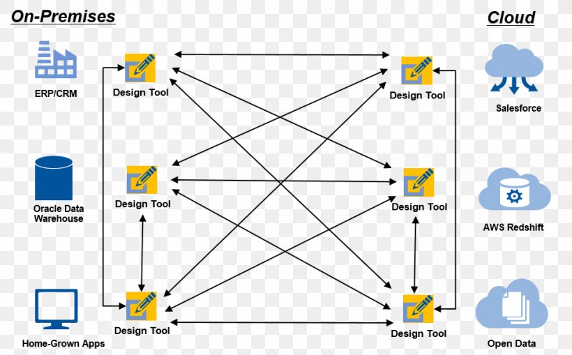 Cloud-based Integration Integral Sum Rule In Integration Calculus Area, PNG, 979x608px, Cloudbased Integration, Api Management, Area, Calculus, Cloud Computing Download Free