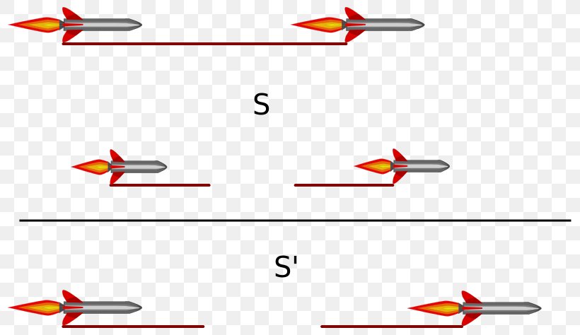 Special Relativity And How It Works Bell's Spaceship Paradox Length Contraction Twin Paradox, PNG, 818x474px, Paradox, Acceleration, Air Travel, Diagram, General Aviation Download Free