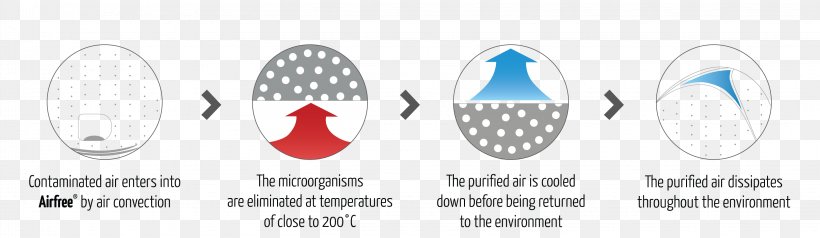Air Purifiers Mold Pollen Microorganism Sterilization, PNG, 3250x946px, Watercolor, Cartoon, Flower, Frame, Heart Download Free