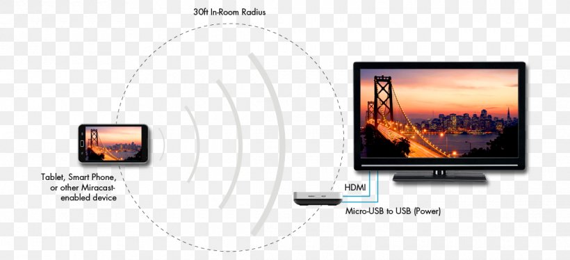 Output Device HDMI Computer Monitors Display Device Multimedia Projectors, PNG, 1140x520px, Output Device, Brand, Communication, Computer Monitors, Display Device Download Free