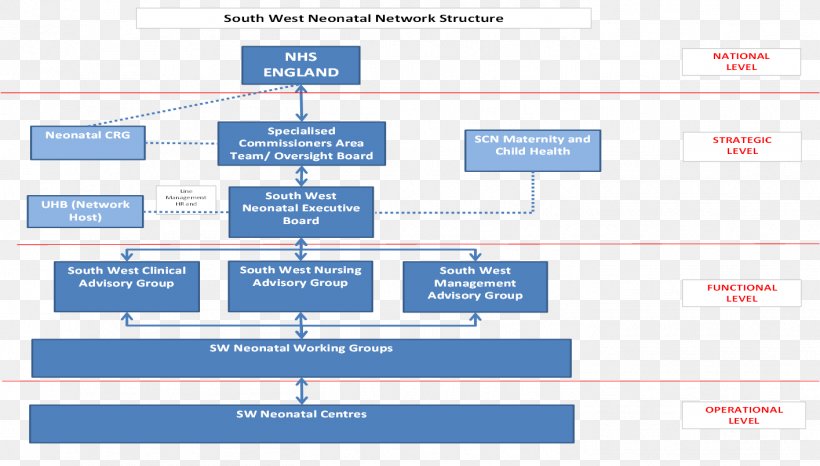 Structure Chart Computer Network Diagram Computer Network Diagram, PNG, 1415x805px, Structure Chart, Area, Brand, Chart, Computer Network Download Free